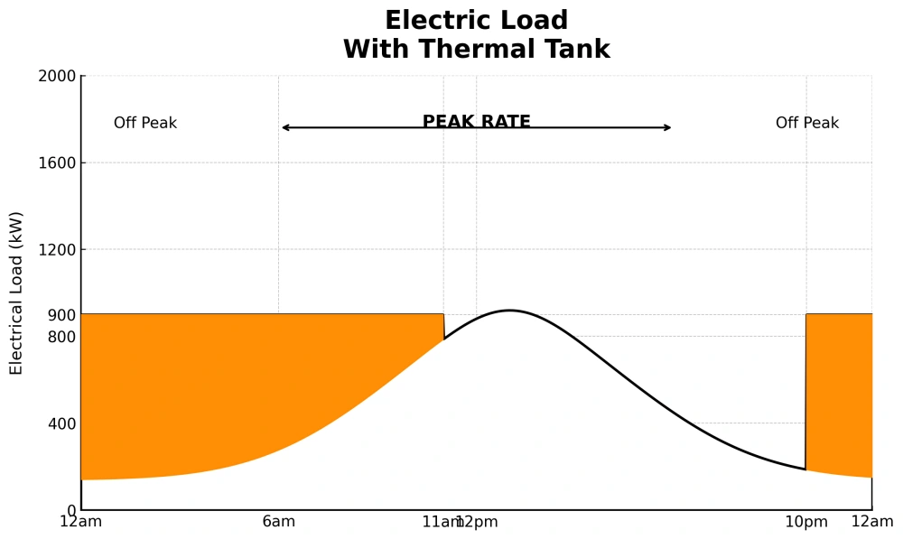 electric_load_with_thermal_tank_0to11_22to24_floor900