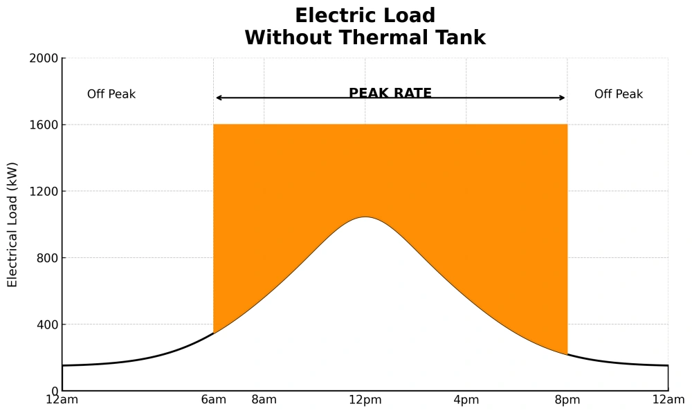 electric_load_without_thermal_tank_6to20